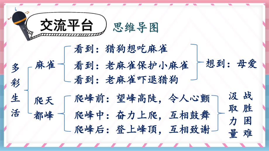 统编版小学语文四年级上册第五单元 交流平台·初试身手课件（12页）.ppt_第3页