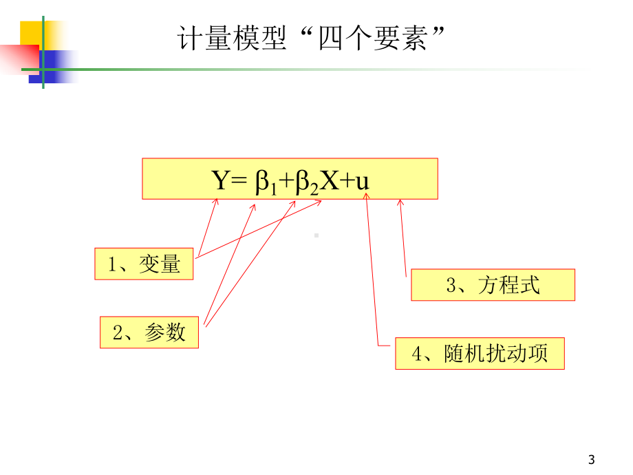 计量经济学复习课件.ppt_第3页