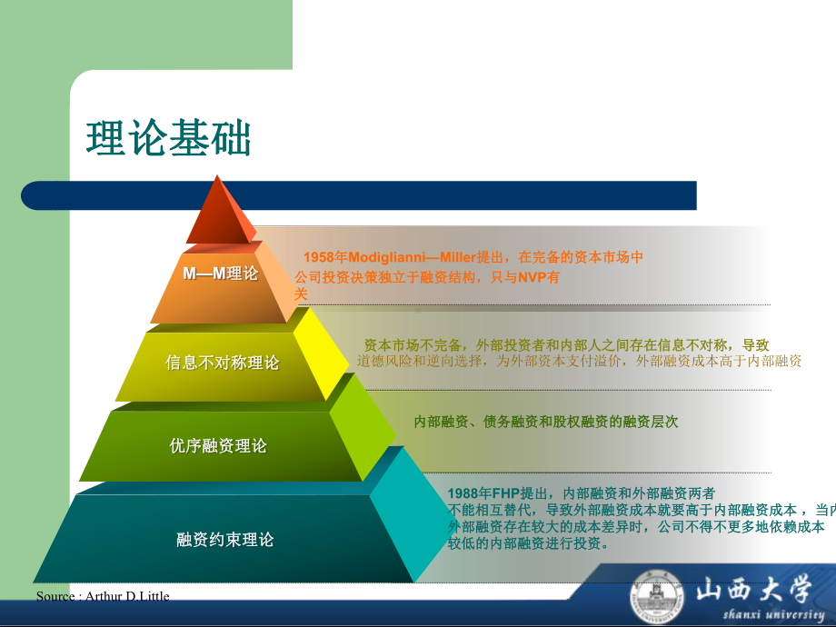 缓解公司遭受的融资约束课件.ppt_第3页