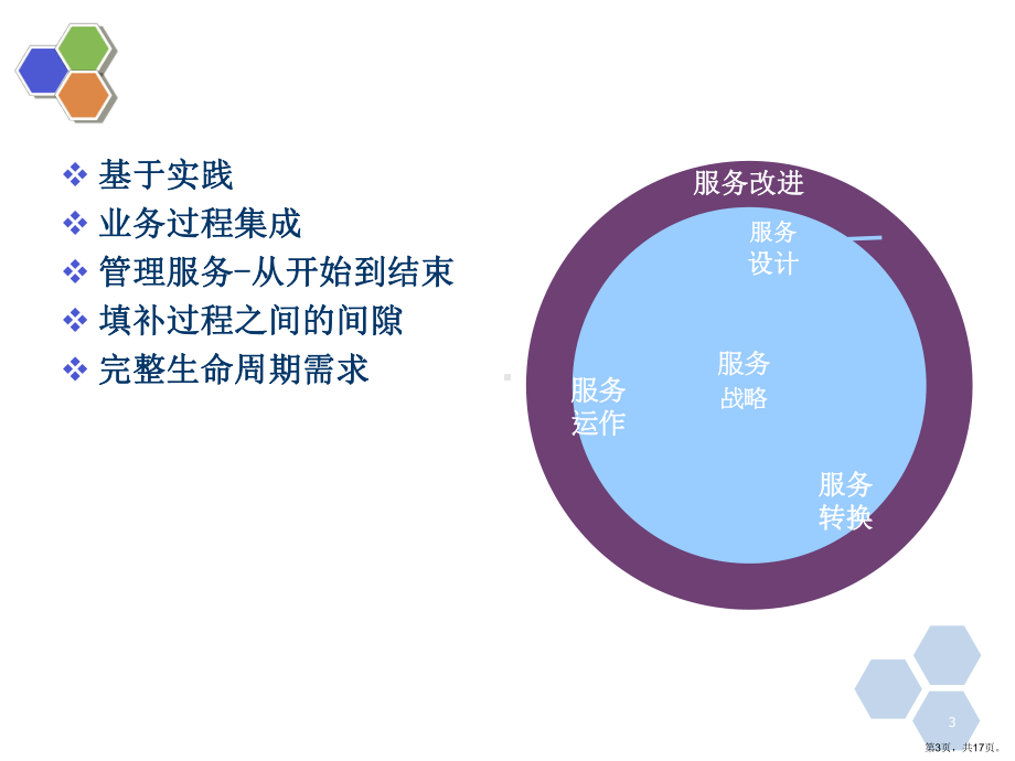 ITIL-基础培训.ppt_第3页