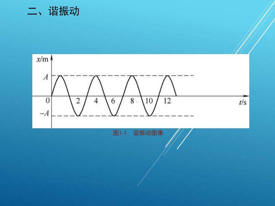 无损检测员-超声波检测课件.ppt_第3页