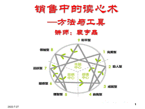 销售中的读心术-PPT课件.ppt