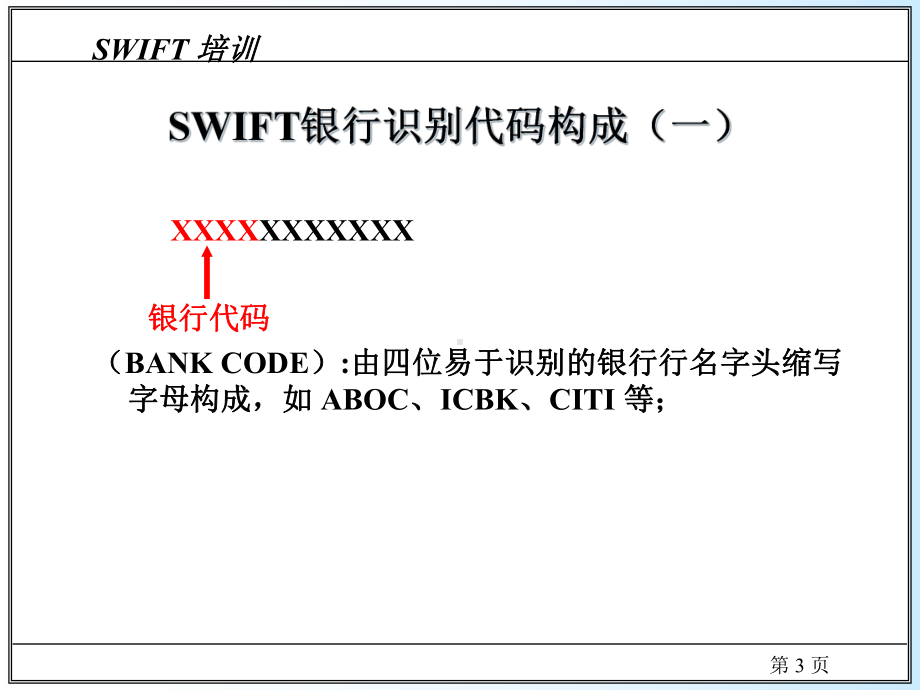 SWIFT培训(共43张).pptx_第3页