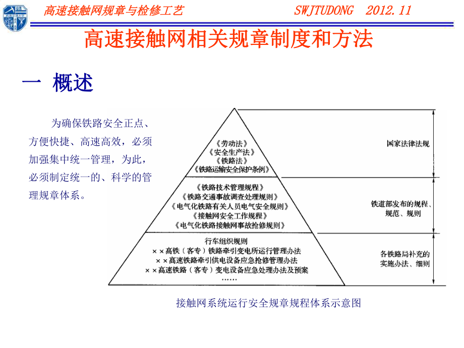 高速铁路接触网规章与检修工艺课件.ppt_第2页