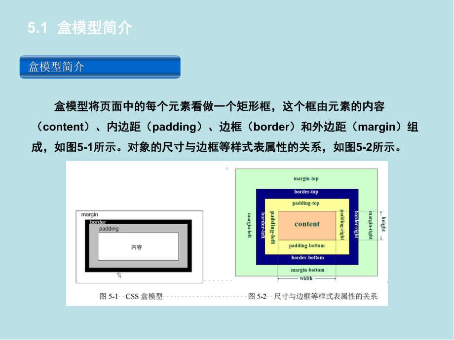 网页设计与制作教程第5章-CSS盒模型课件.ppt_第2页