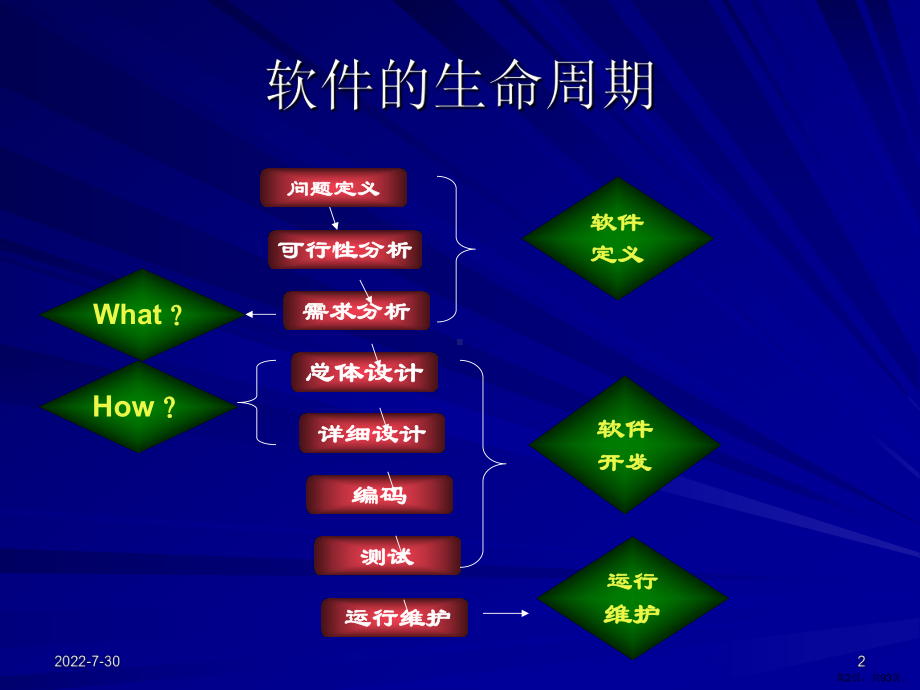 [工学]软件工程导论第五章课件(PPT 93页).pptx_第2页