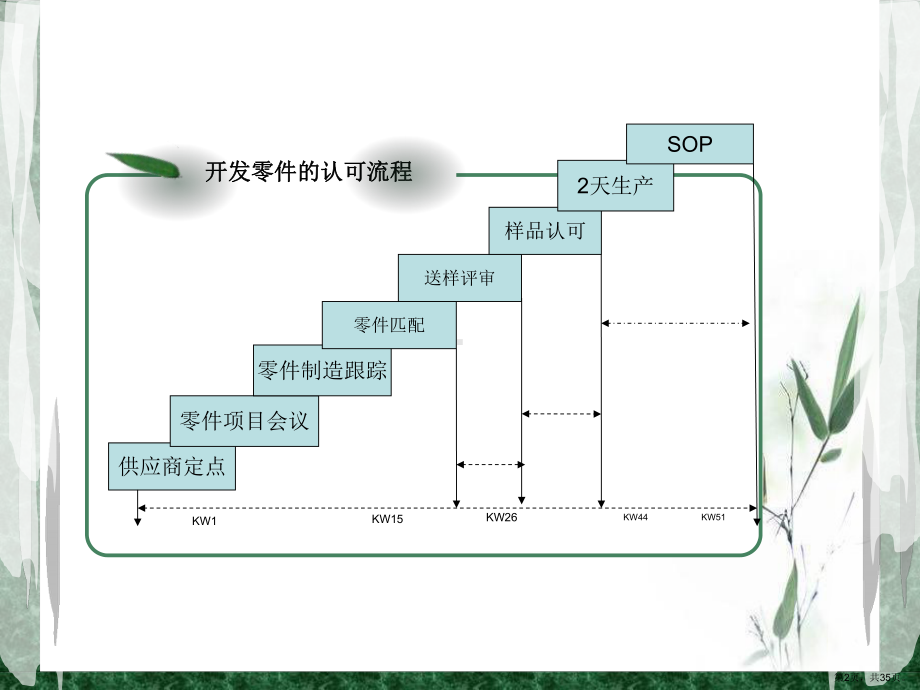 QPN培训手册(PPT34页)(PPT 35页).pptx_第2页