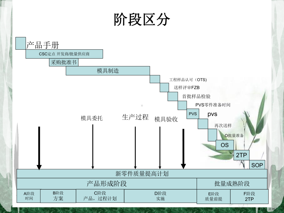 QPN培训手册(PPT34页)(PPT 35页).pptx_第3页