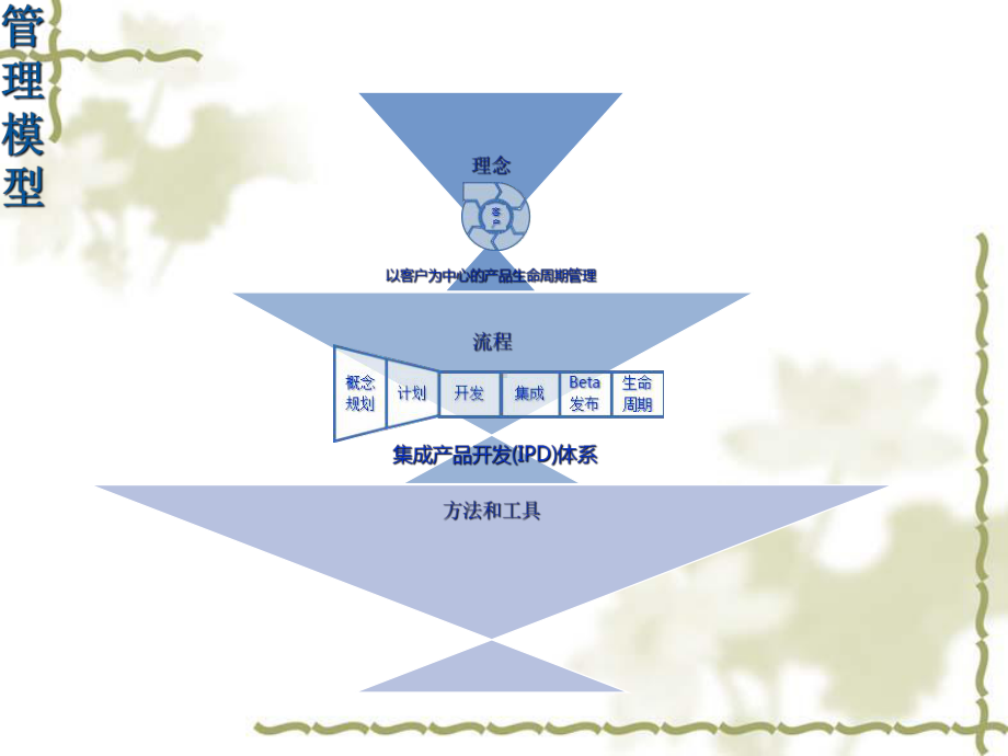 项目管理培训体系课程课件.ppt_第2页