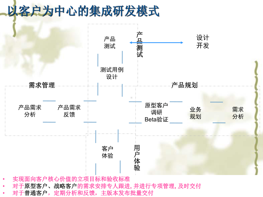 项目管理培训体系课程课件.ppt_第3页