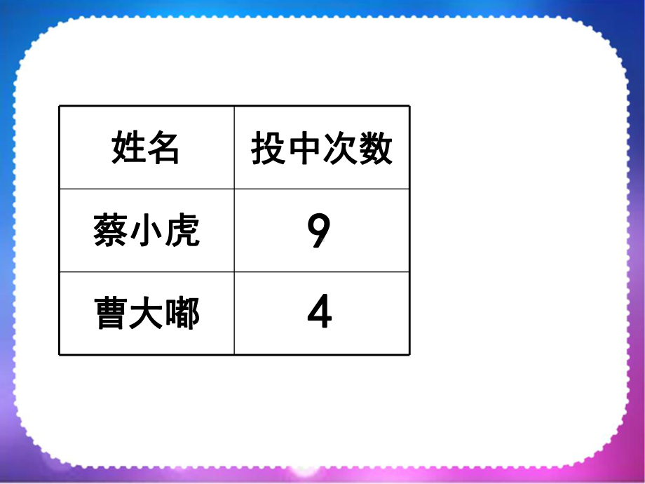 认识百分数-强震球-共18页PPT资料课件.ppt_第3页