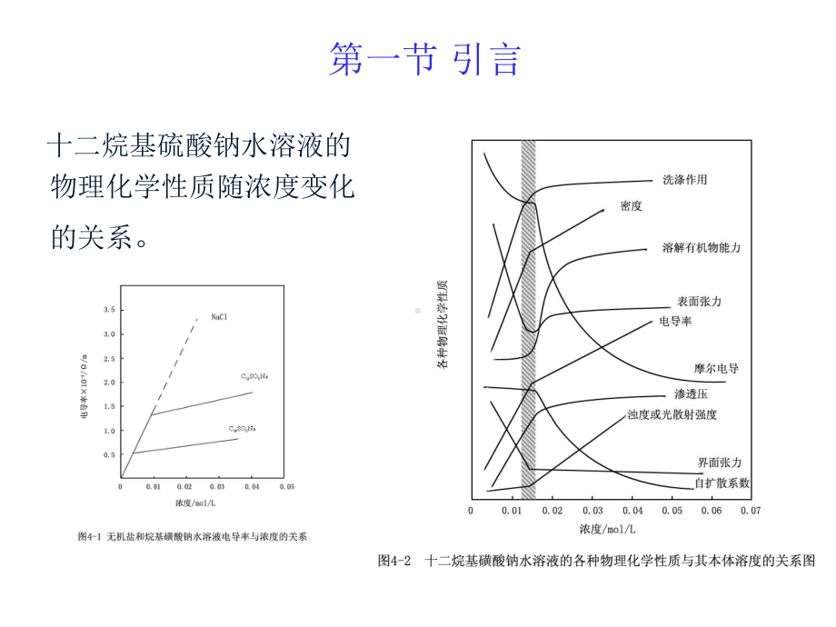 表面活性剂溶液中的状态和性质课件.ppt_第3页