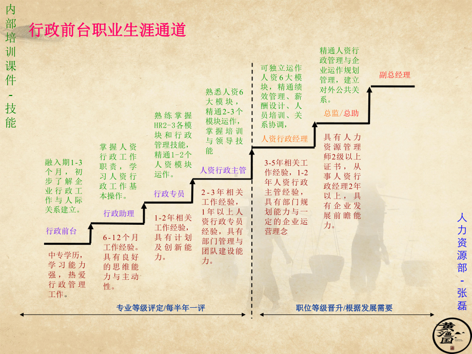 2行政前台工作技能培训(共38张).pptx_第3页