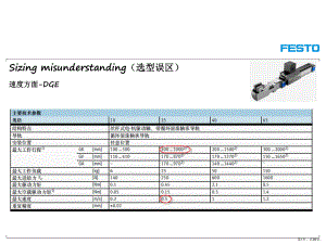 festo电驱动培训讲义.ppt