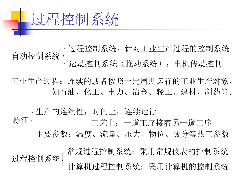 计算机控制技术与系统课件.ppt_第3页