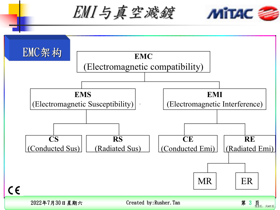 EMI与真空溅镀-培训资料课件(PPT 41页).pptx_第3页