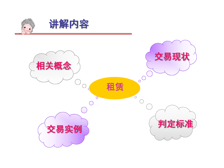 财务会计10租赁课件.ppt_第3页