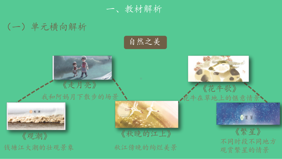 部编版四年级上册语文 4《繁星》重难点突破 课件(PPT18页).ppt_第3页