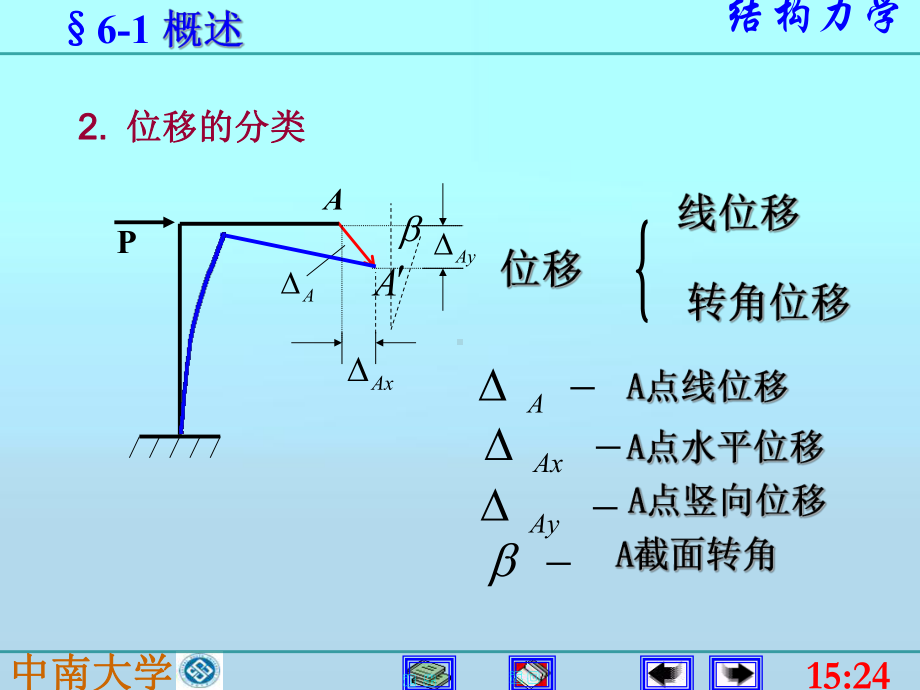 第四章结构位移计算 课件.ppt_第3页