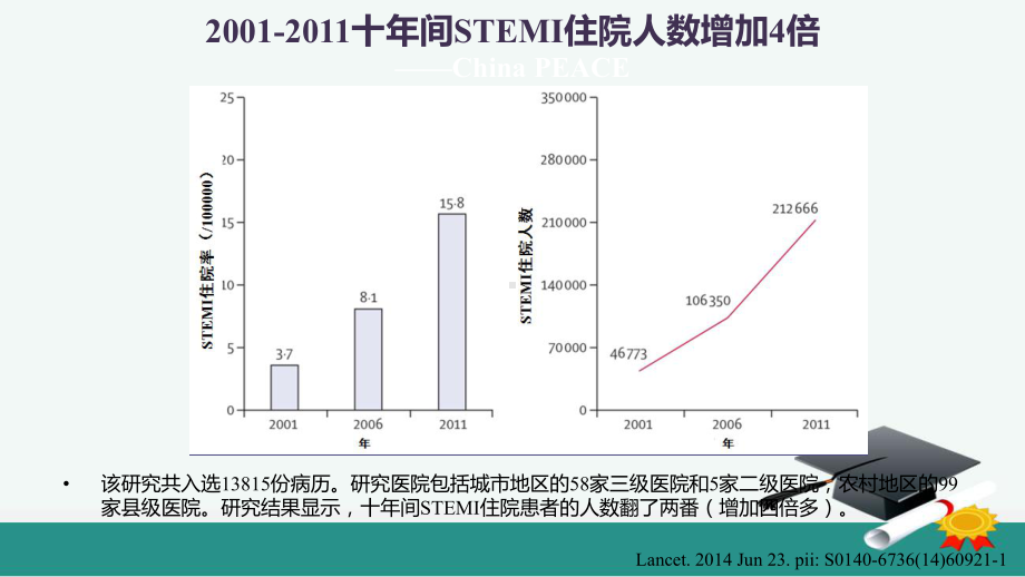 STEMI患者溶栓治疗及辅助抗凝的治疗方法ppt课件.pptx_第3页