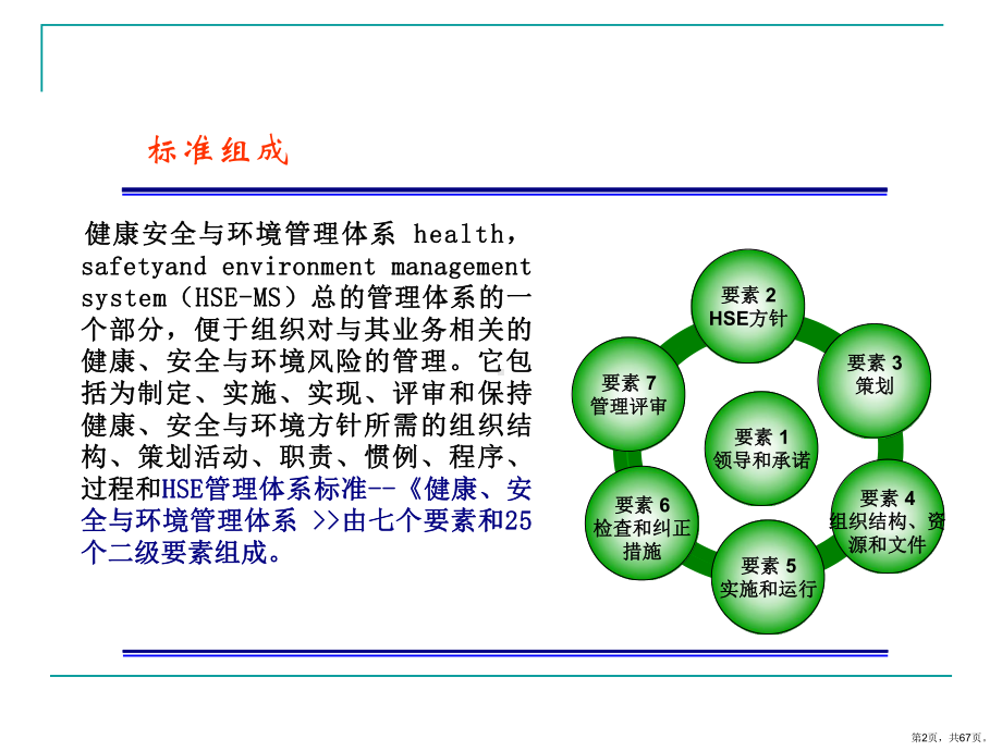 HSE管理手册解读PPT课件(PPT 67页).pptx_第2页