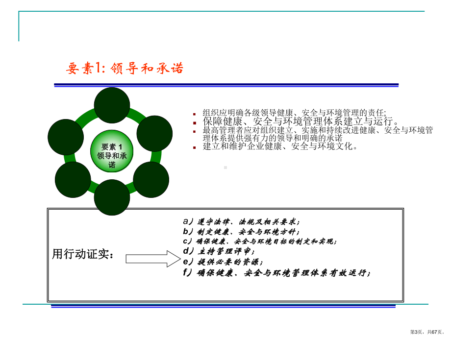 HSE管理手册解读PPT课件(PPT 67页).pptx_第3页