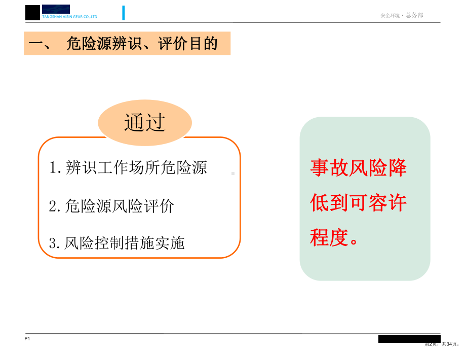 XXXX年危险源辨识培训教材.ppt_第2页