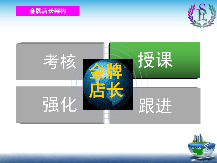 SELECTED培训.ppt_第3页