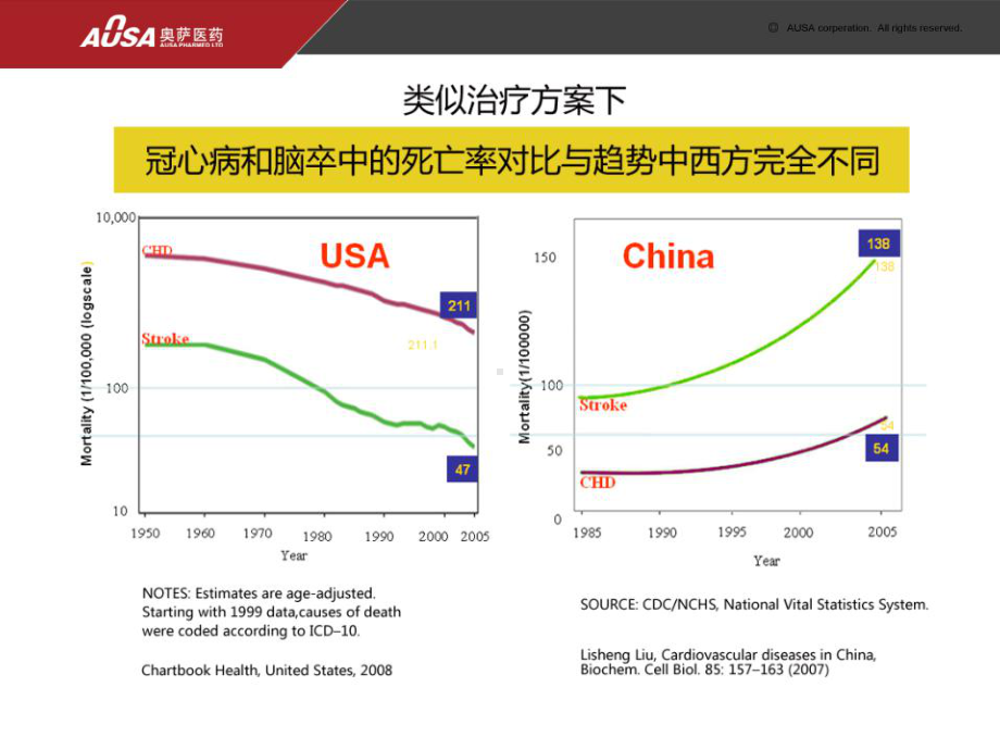 H型高血压的危害-课件.ppt_第3页