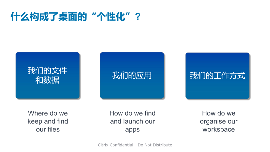 虚拟桌面个性化和Profile-Management课件.pptx_第3页