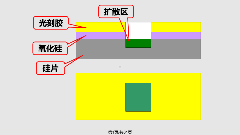 CMOS集成电路工艺与图实用PPT课件-.pptx_第1页