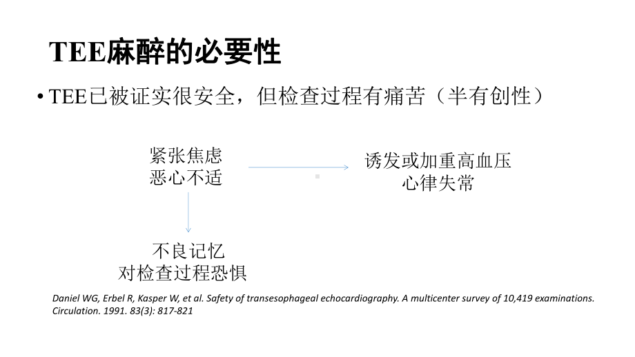 经食道超声心动图检查术的麻醉 课件.pptx_第2页