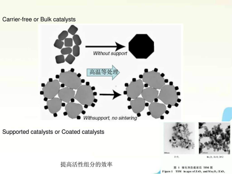 负载型催化剂的制备-浸渍法-沉积沉淀法-离子交换法-....ppt 课件.ppt_第2页