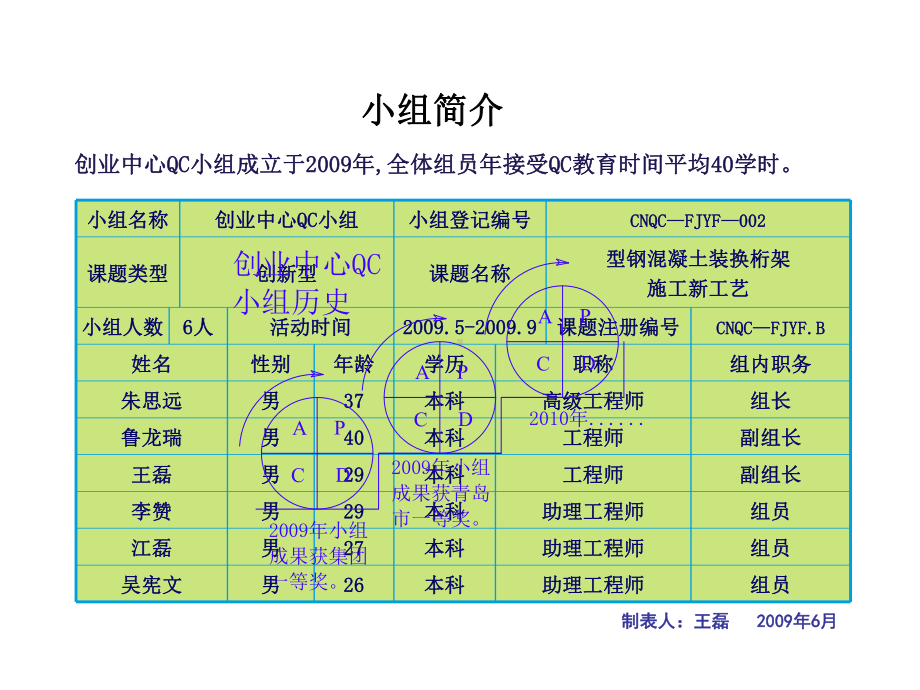 青建集团股份公司-《型钢混凝土转换桁架施工工艺研究与实施》课件.ppt_第3页