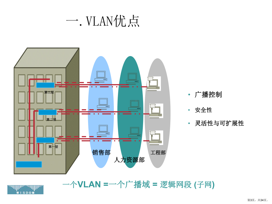 CCNA培训VLAN-VTP.ppt_第3页