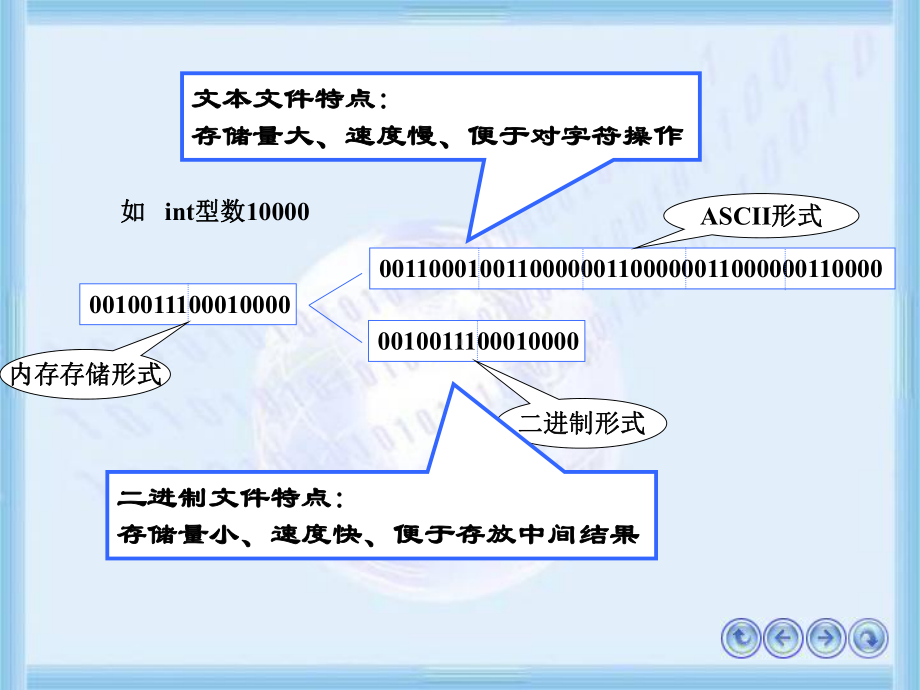 C语言程序设计课程第11章文件课件.ppt_第3页