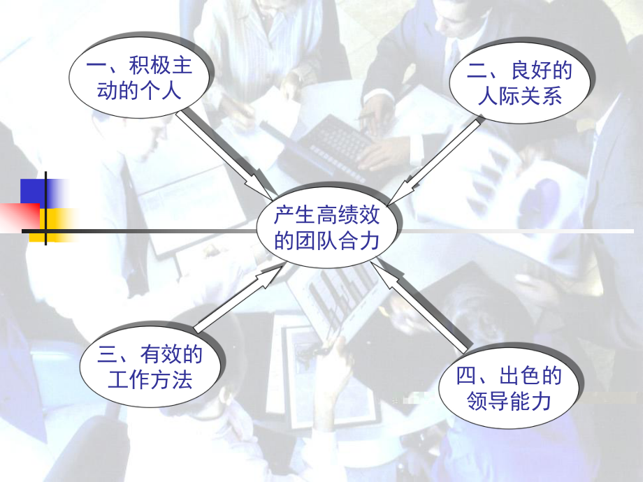 高效团队建设(4)课件.ppt_第3页