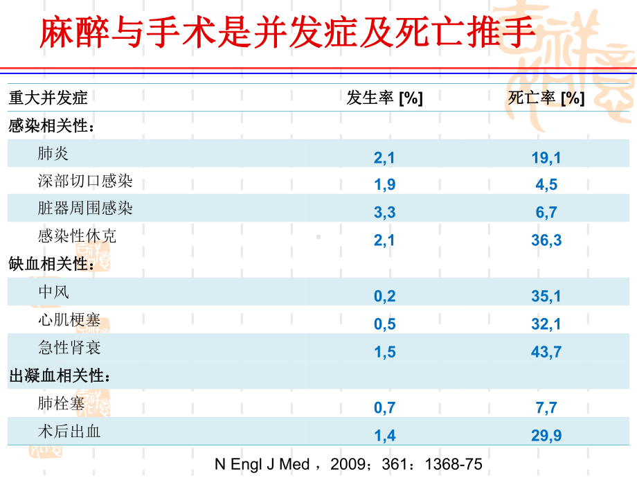 脑老化与微创麻醉课件.pptx_第3页