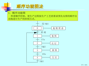 [工学]顺序功能图法课件(PPT 58页).pptx