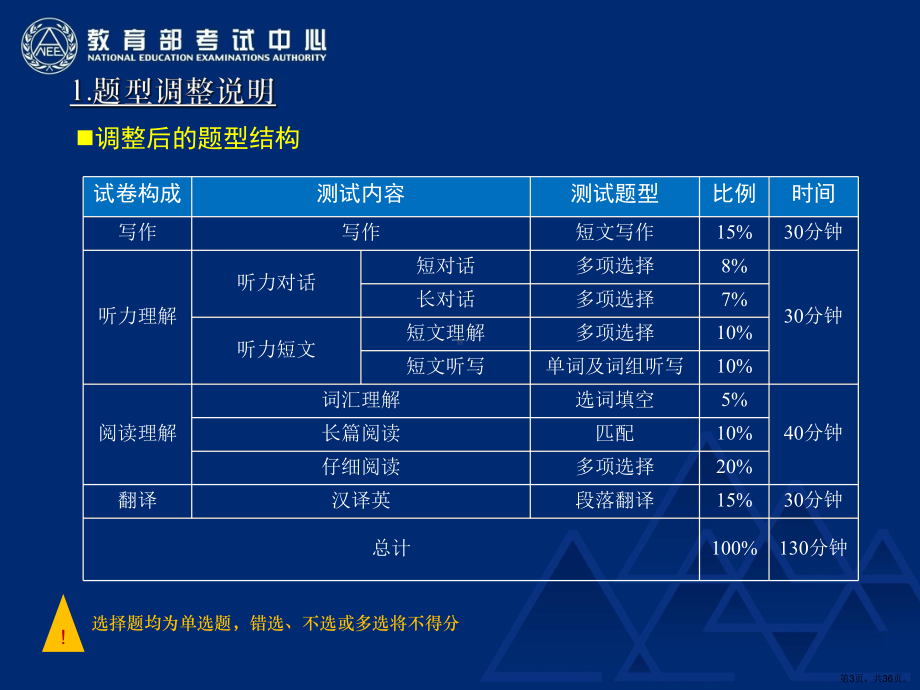 XXXX年12月CET考务工作调整方案-培训版.ppt_第3页