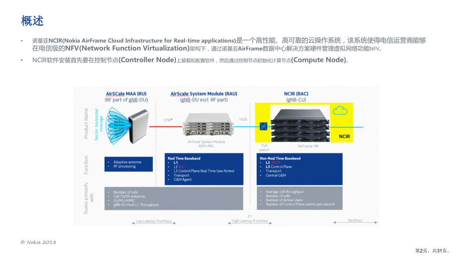 5G基站规划与建设-5G18A-introduc课件(PPT 31页).ppt_第2页