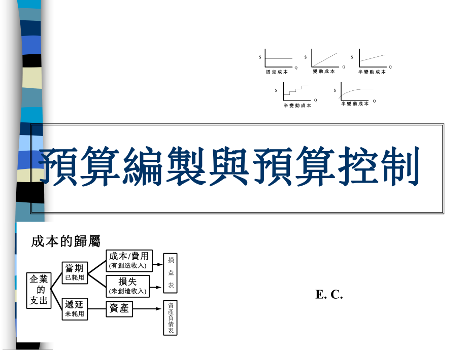 预算编制与预算控制(ppt-62页)课件.ppt_第1页