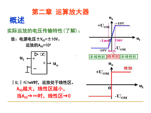 运算放大器介绍-PPT课件.ppt