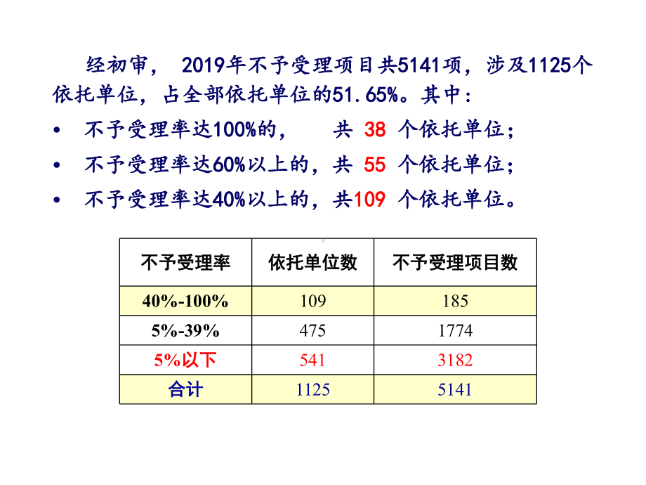 项目初审情况、政策调整及国际合作申报事宜简版-PPT课件.ppt_第2页