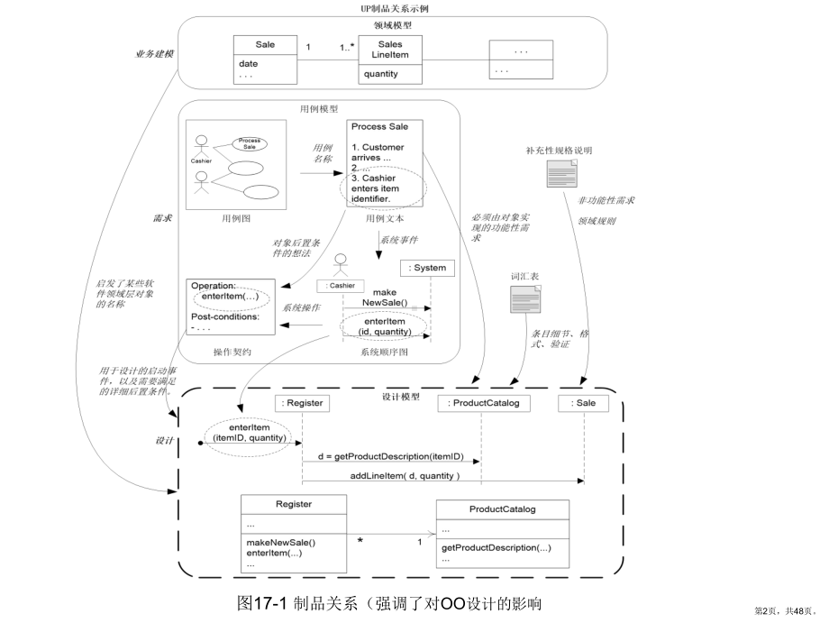 GRASP-基于职责设计对象.ppt_第2页