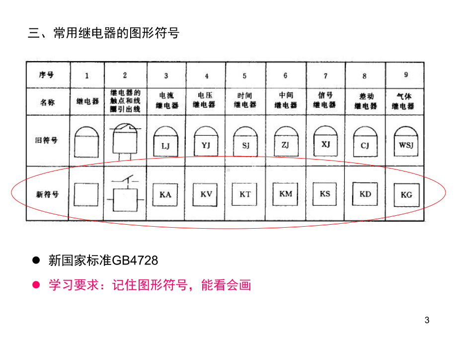 进网作业-10继电保护及二次系统模板课件.ppt_第3页