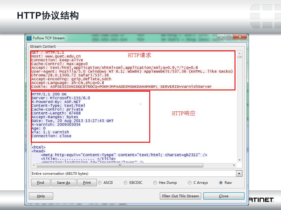 FortiWeb技术培训(共32张).pptx_第3页