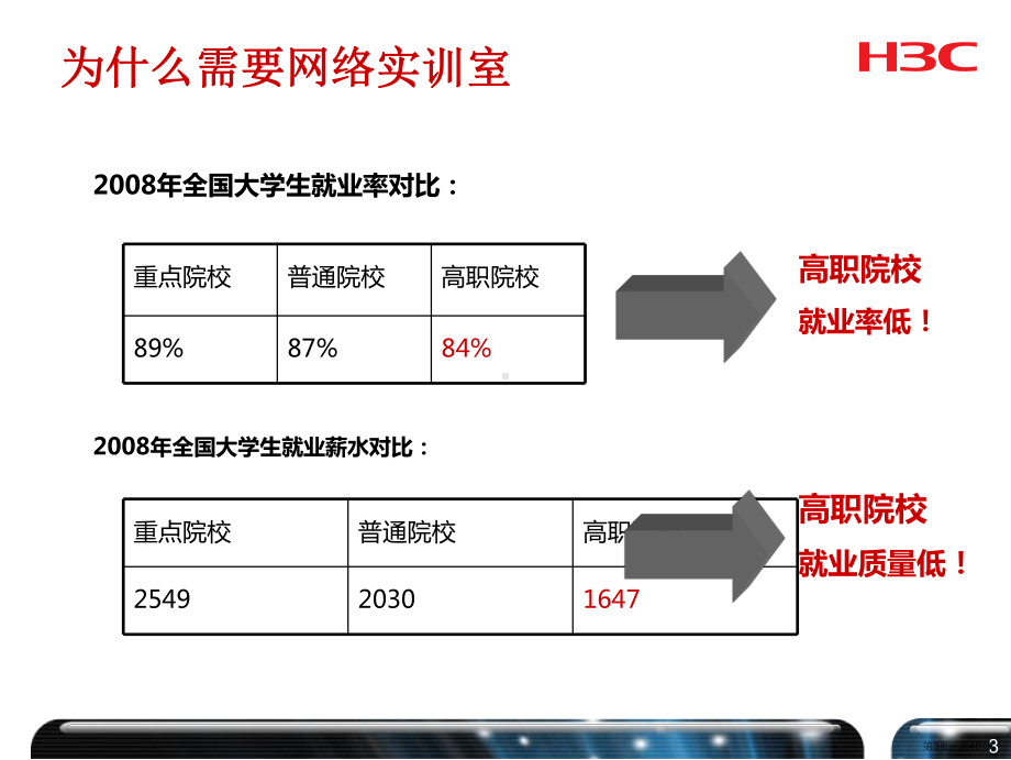 H3C网络实训室总代培训胶片.ppt_第3页