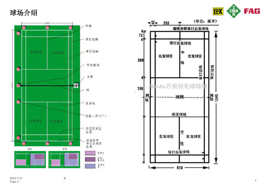 羽毛球培训资料课件.ppt_第2页