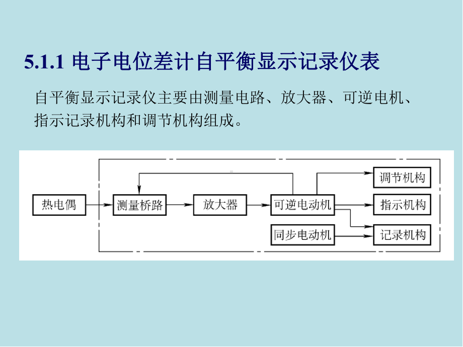 过程控制仪表及控制系统第05章-控制系统辅助仪表课件.ppt_第3页